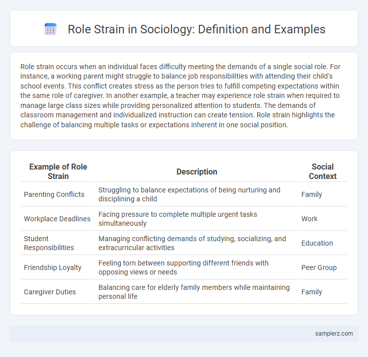 Role Strain in Sociology: Definition and Examples