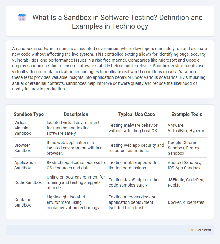 What Is a Sandbox in Software Testing? Definition and Examples in Technology