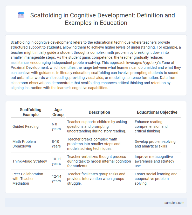 Scaffolding in Cognitive Development: Definition and Examples in Education