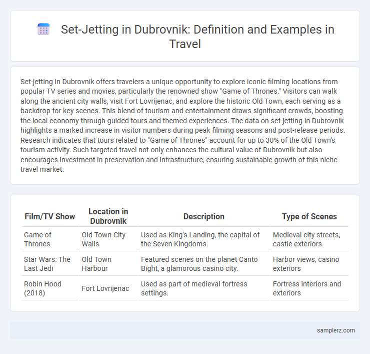 Set-Jetting in Dubrovnik: Definition and Examples in Travel