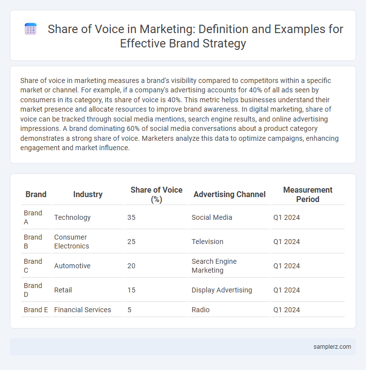 Share of Voice in Marketing: Definition and Examples for Effective Brand Strategy