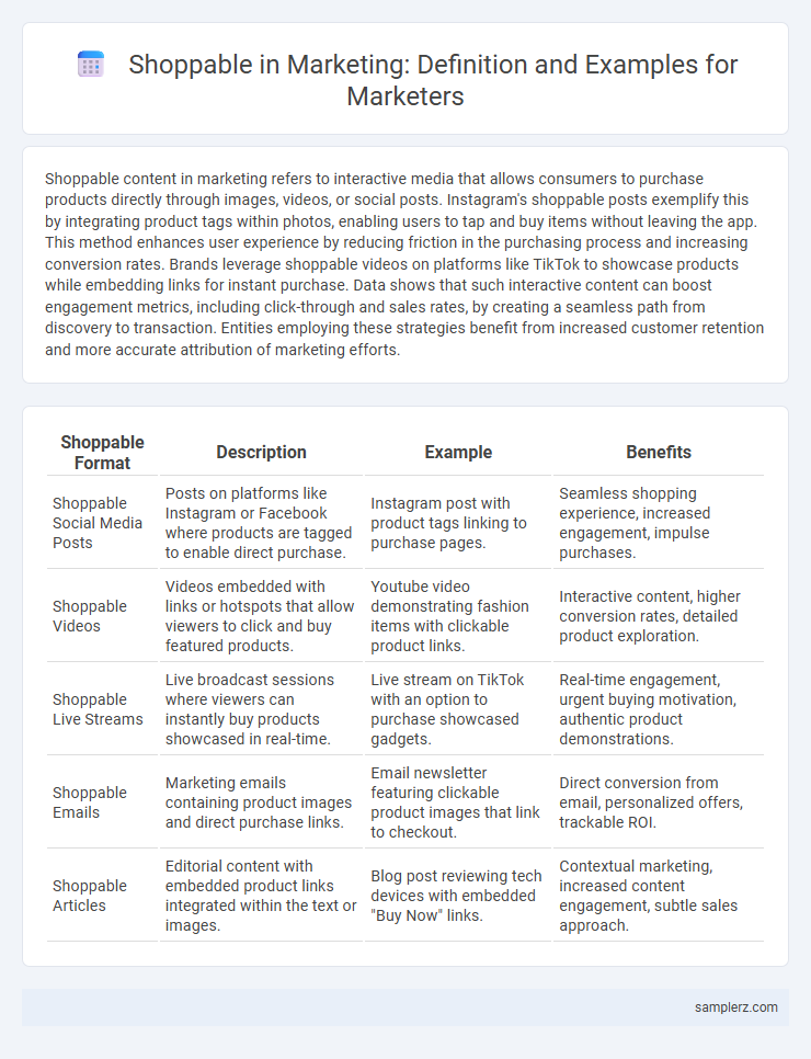 Shoppable in Marketing: Definition and Examples for Marketers