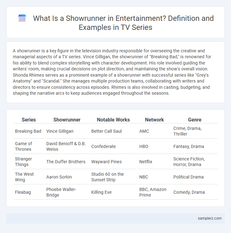 What Is a Showrunner in Entertainment? Definition and Examples in TV Series
