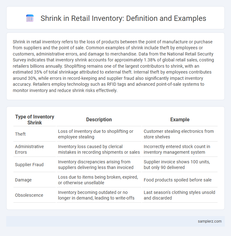 Shrink in Retail Inventory: Definition and Examples