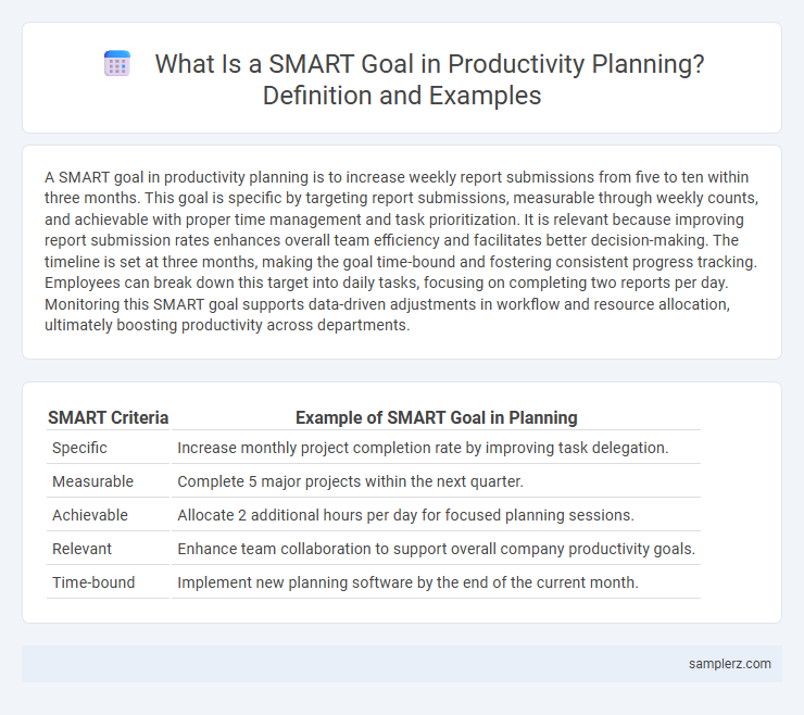 What Is a SMART Goal in Productivity Planning? Definition and Examples