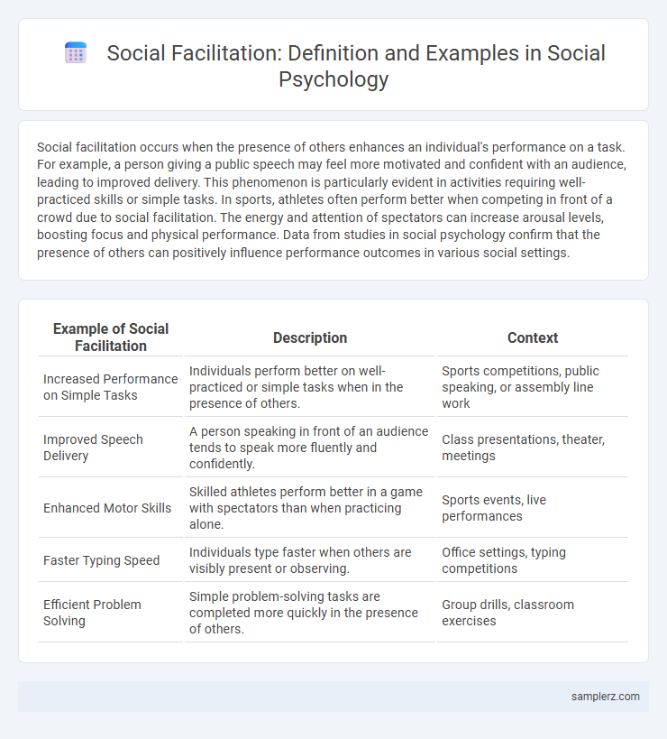 Social Facilitation: Definition and Examples in Social Psychology