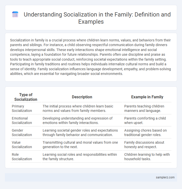 Understanding Socialization in the Family: Definition and Examples