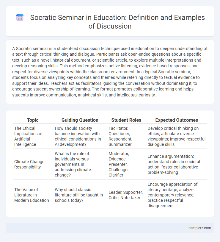 Socratic Seminar in Education: Definition and Examples of Discussion