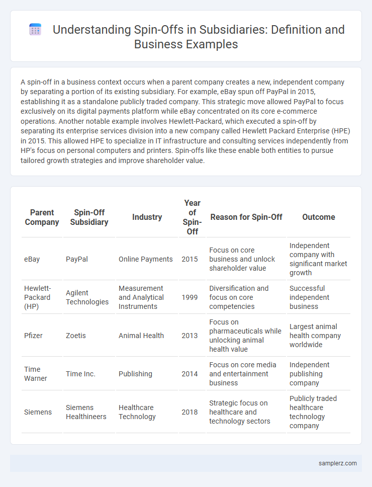 Understanding Spin-Offs in Subsidiaries: Definition and Business Examples