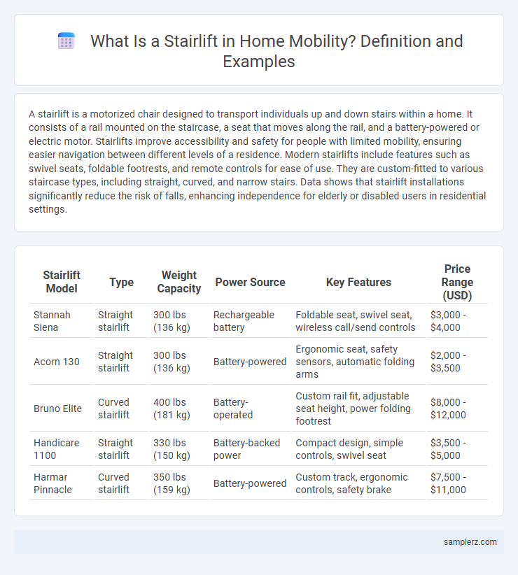 What Is a Stairlift in Home Mobility? Definition and Examples