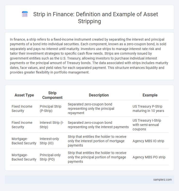 Strip in Finance: Definition and Example of Asset Stripping
