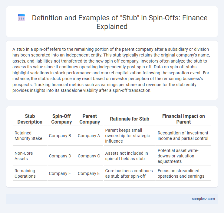Definition and Examples of Stub in Spin-Offs: Finance Explained