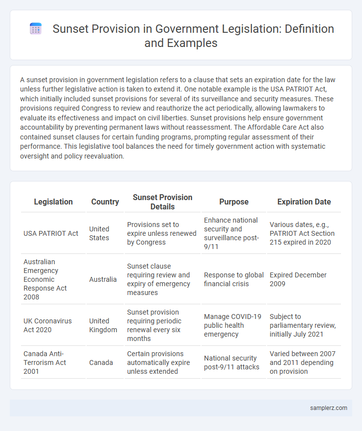 Sunset Provision in Government Legislation: Definition and Examples