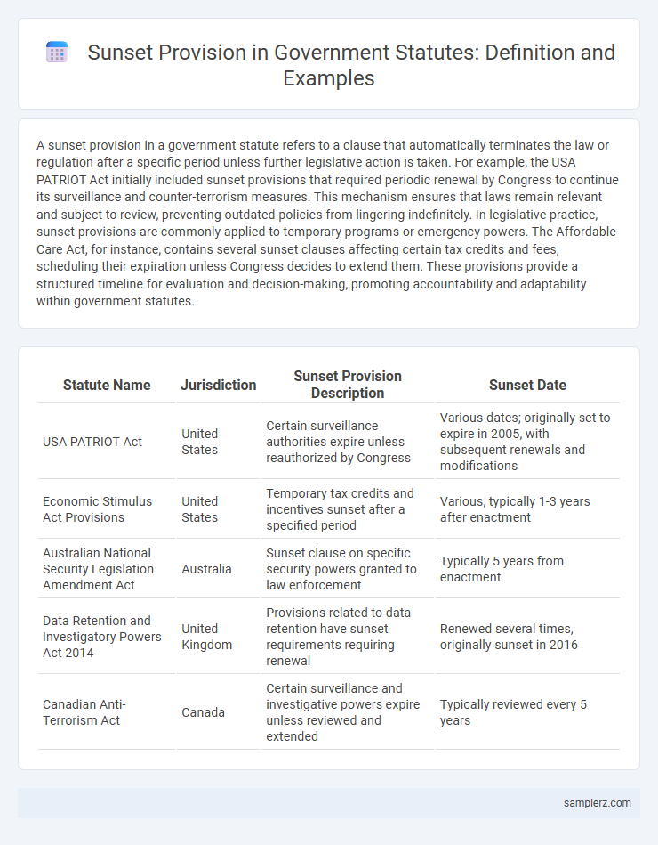 Sunset Provision in Government Statutes: Definition and Examples