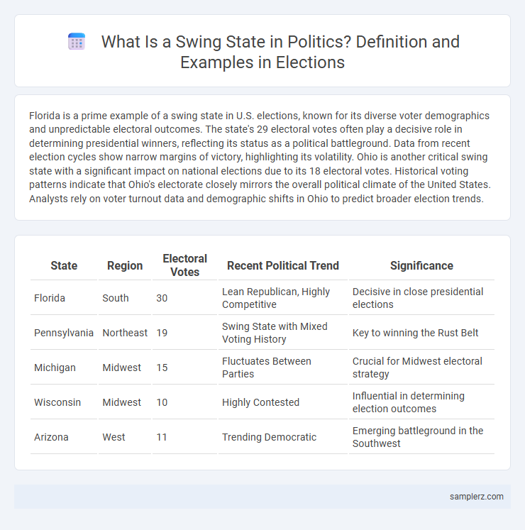 What Is a Swing State in Politics? Definition and Examples in Elections