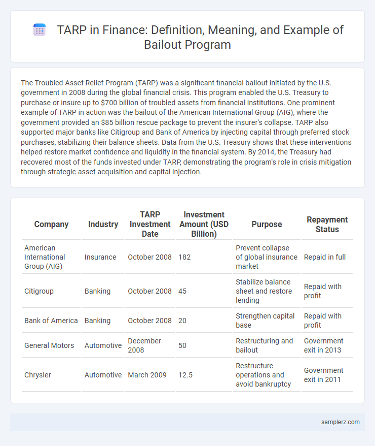 TARP in Finance: Definition, Meaning, and Example of Bailout Program