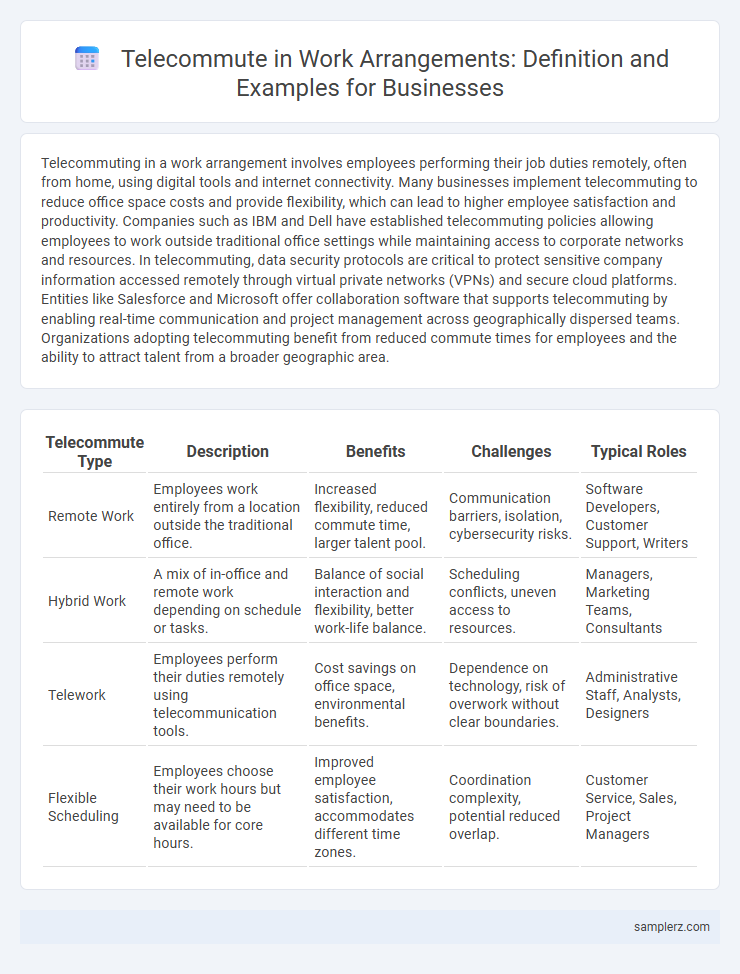 Telecommute in Work Arrangements: Definition and Examples for Businesses