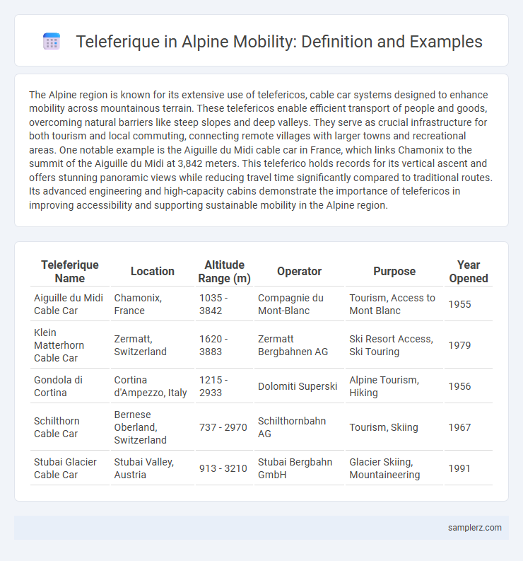 Teleferique in Alpine Mobility: Definition and Examples