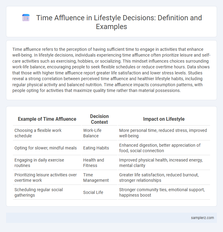 Time Affluence in Lifestyle Decisions: Definition and Examples