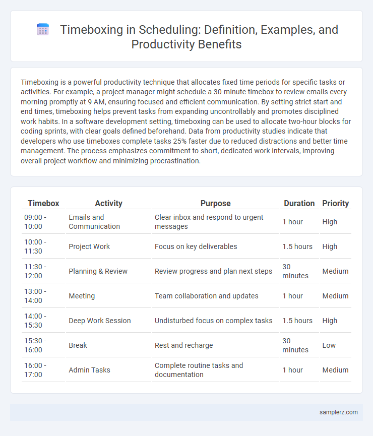 Timeboxing in Scheduling: Definition, Examples, and Productivity Benefits