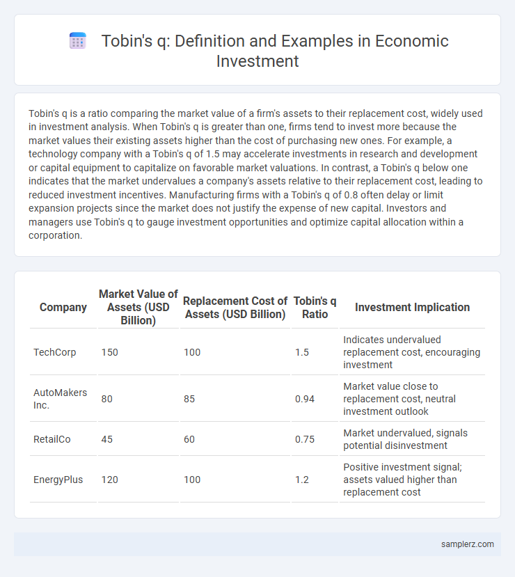 Tobin's q: Definition and Examples in Economic Investment