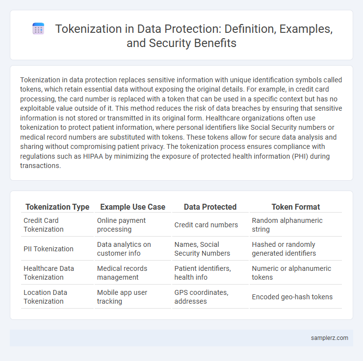 Tokenization in Data Protection: Definition, Examples, and Security Benefits