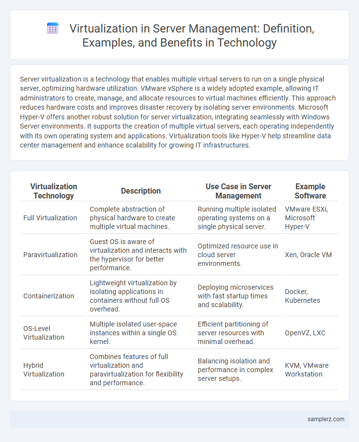 Virtualization in Server Management: Definition, Examples, and Benefits in Technology