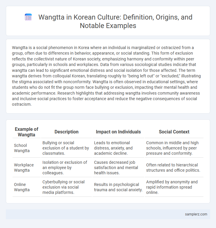 Wangtta in Korean Culture: Definition, Origins, and Notable Examples