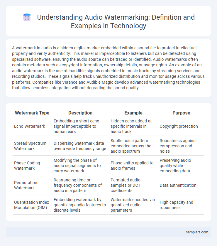 Understanding Audio Watermarking: Definition and Examples in Technology