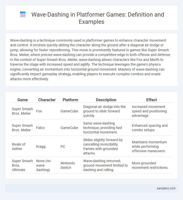 Wave-Dashing in Platformer Games: Definition and Examples