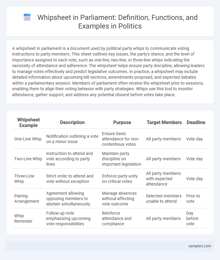 Whipsheet in Parliament: Definition, Functions, and Examples in Politics