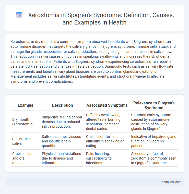 Xerostomia in Sjogren's Syndrome: Definition, Causes, and Examples in Health