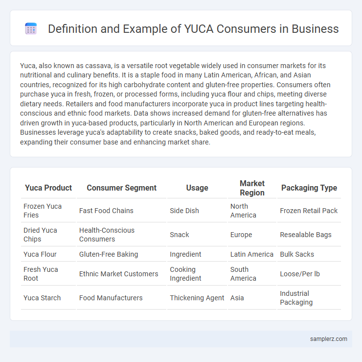 Definition and Example of YUCA Consumers in Business