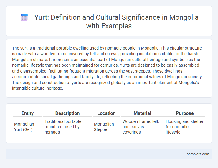 Yurt: Definition and Cultural Significance in Mongolia with Examples