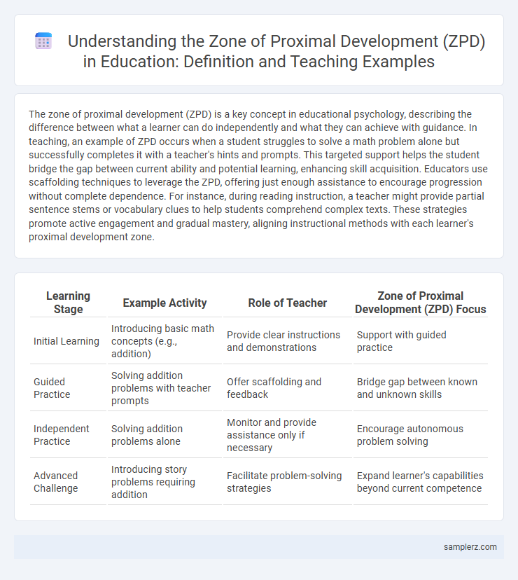 Understanding the Zone of Proximal Development (ZPD) in Education: Definition and Teaching Examples