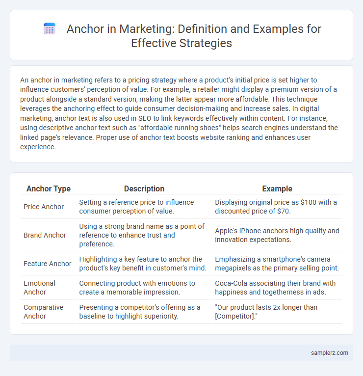 Anchor in Marketing: Definition and Examples for Effective Strategies