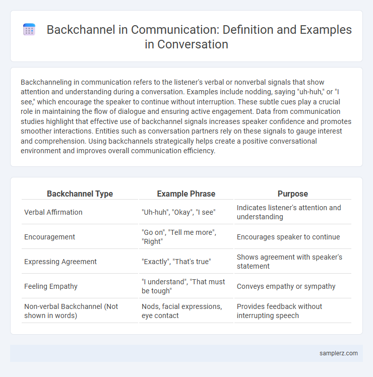 Backchannel in Communication: Definition and Examples in Conversation