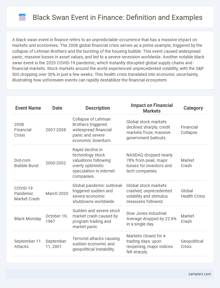Black Swan Event in Finance: Definition and Examples