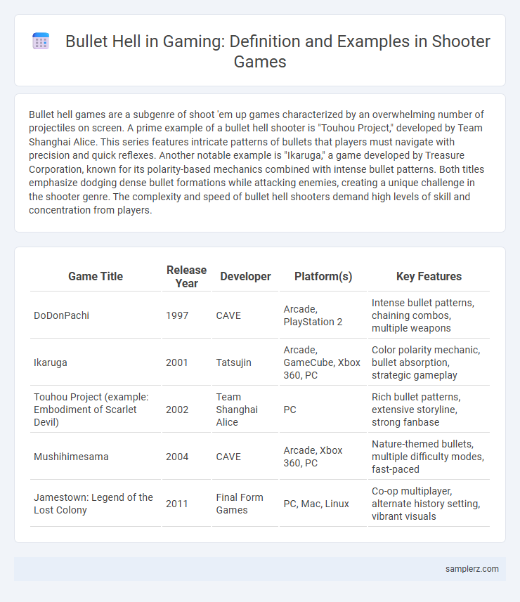 Bullet Hell in Gaming: Definition and Examples in Shooter Games
