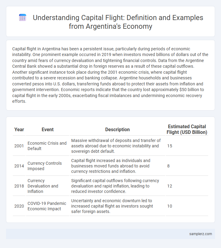 Understanding Capital Flight: Definition and Examples from Argentina's Economy