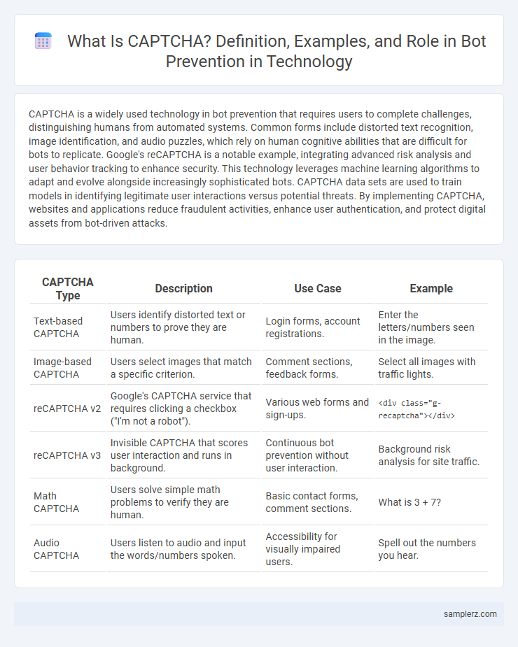 What Is CAPTCHA? Definition, Examples, and Role in Bot Prevention in Technology