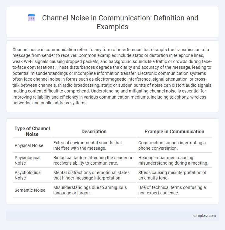 Channel Noise in Communication: Definition and Examples