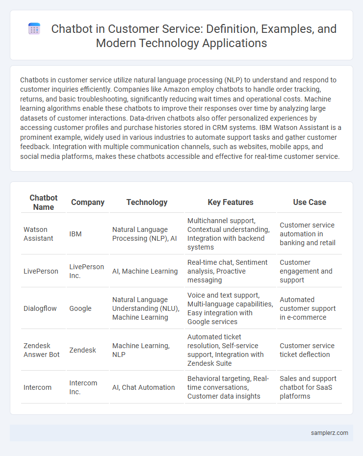 Chatbot in Customer Service: Definition, Examples, and Modern Technology Applications