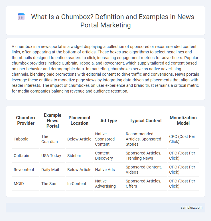 What Is a Chumbox? Definition and Examples in News Portal Marketing