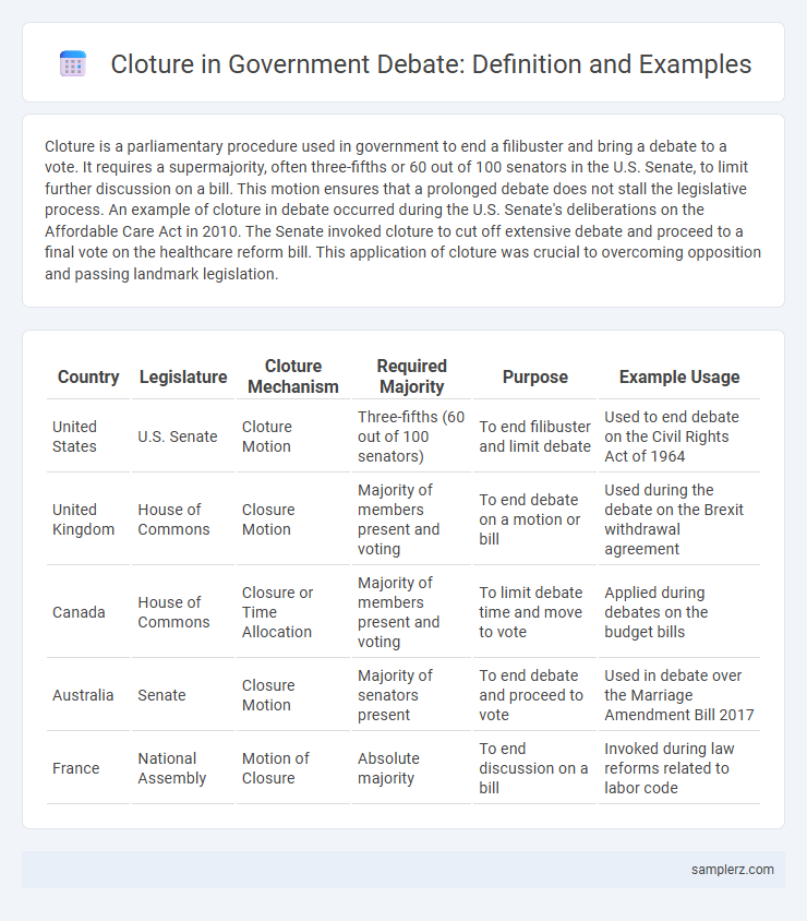 Cloture in Government Debate: Definition and Examples