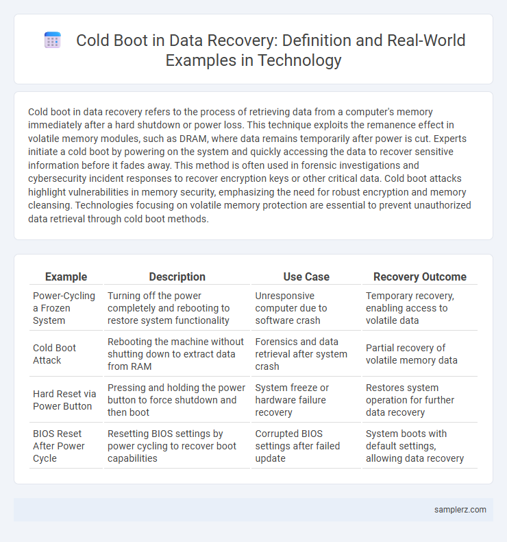 Cold Boot in Data Recovery: Definition and Real-World Examples in Technology