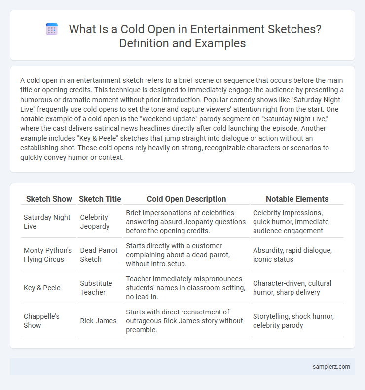 What Is a Cold Open in Entertainment Sketches? Definition and Examples