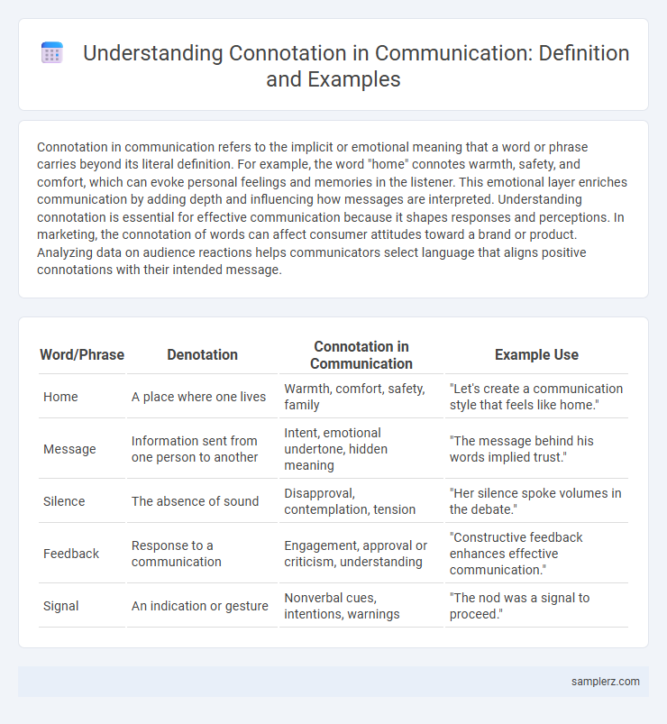 Understanding Connotation in Communication: Definition and Examples