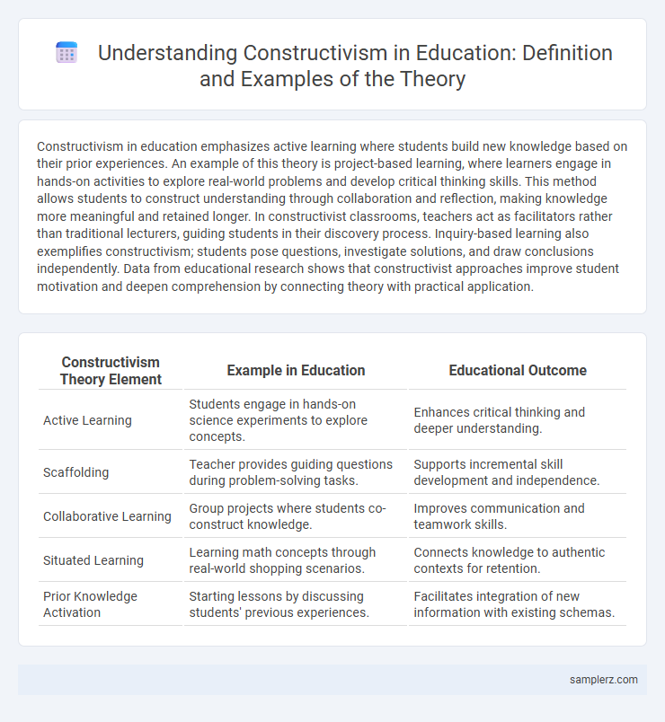Understanding Constructivism in Education: Definition and Examples of the Theory