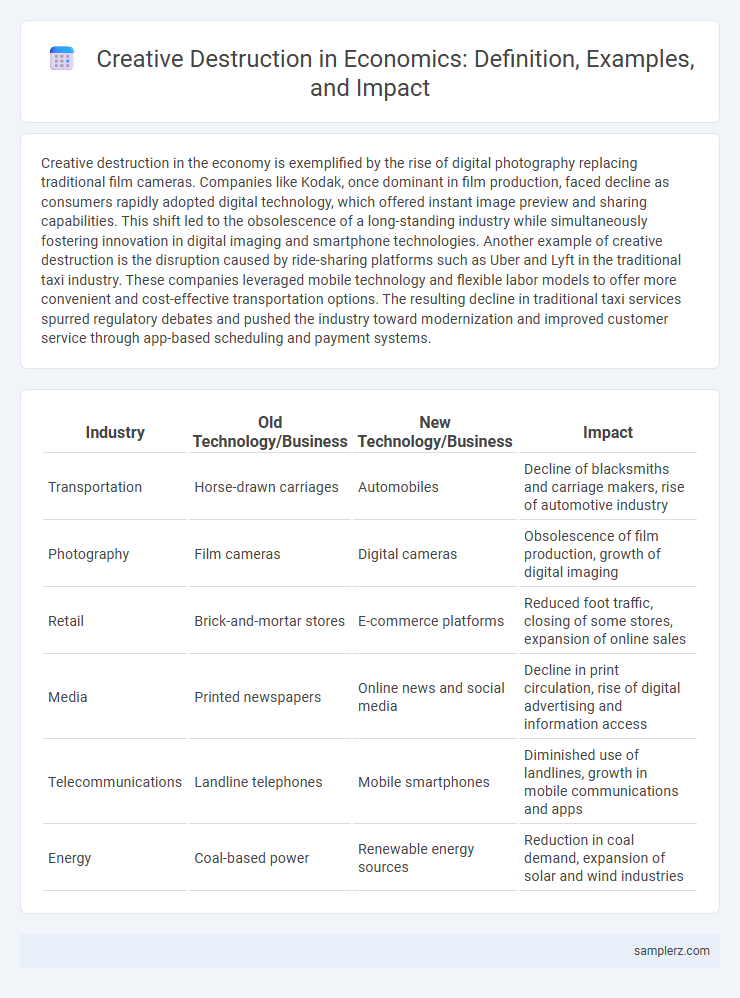 Creative Destruction in Economics: Definition, Examples, and Impact